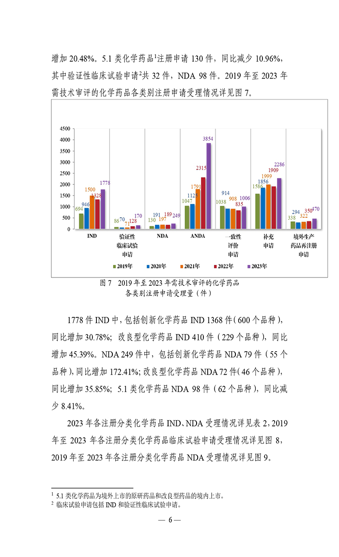 2023年度藥品審評(píng)報(bào)告_page-0009.jpg