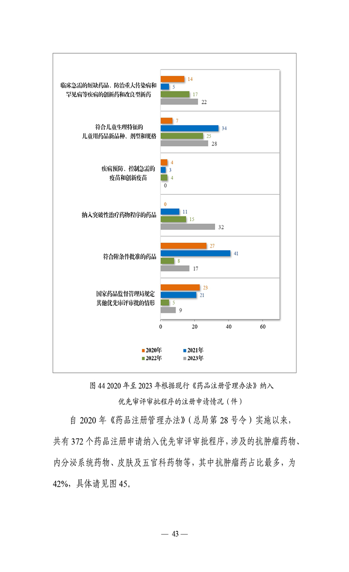 2023年度藥品審評(píng)報(bào)告_page-0046.jpg